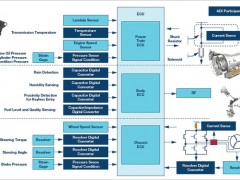 ADI汽车传感器和传感器接口解决方案